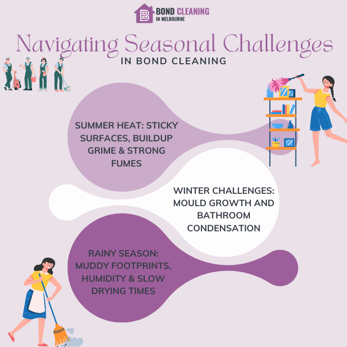 Navigating Seasonal Challenges in Bond Cleaning