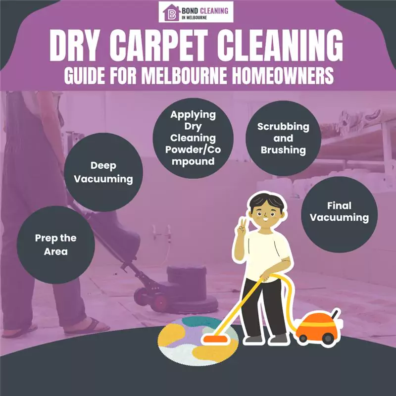 Dry Carpet Cleaning Guide For Melbourne Homeowners