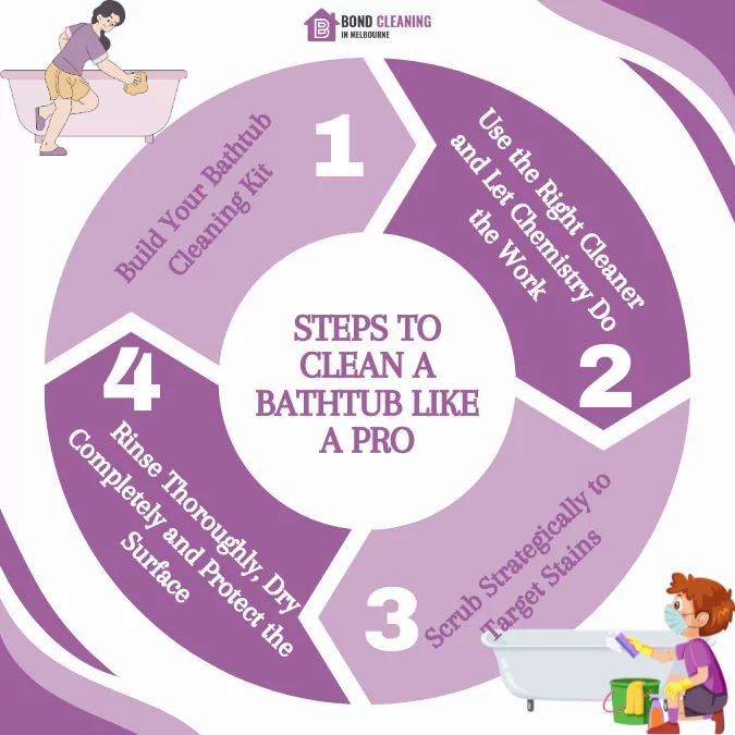 Steps to clean a bathtub like a pro