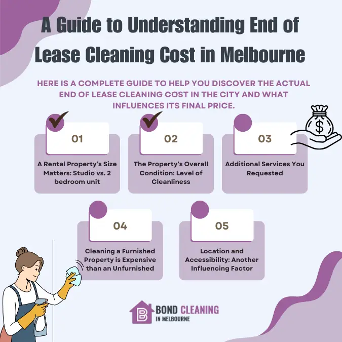 A Guide to Understanding End of Lease Cleaning Cost in Melbourne