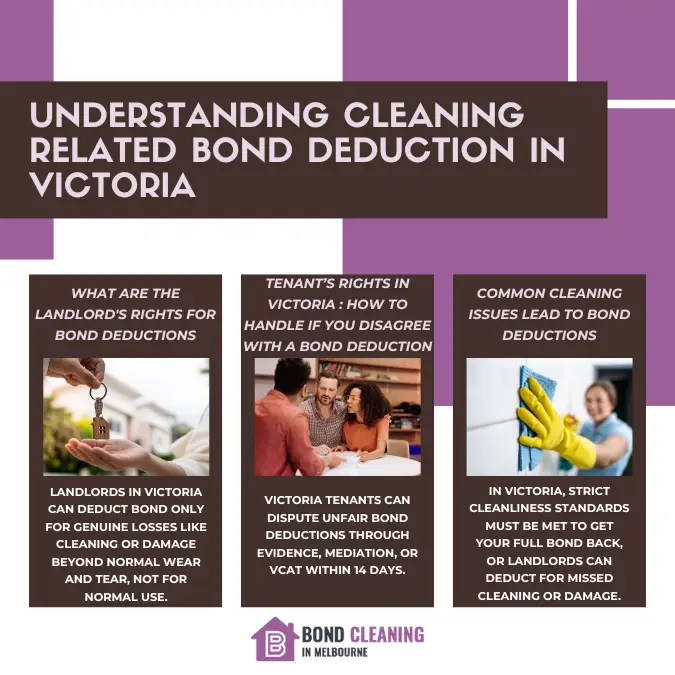 Understanding Cleaning Related Bond Deduction In Victoria