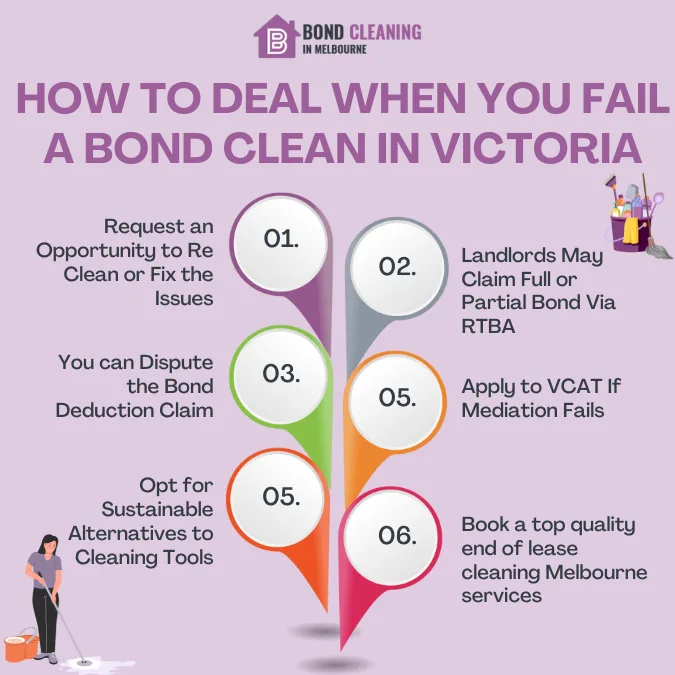 How to Deal When You Fail a Bond Clean in Victoria