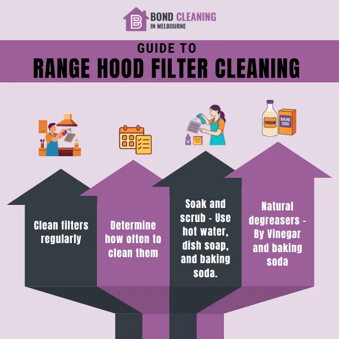 Guide to Range Hood Filter Cleaning