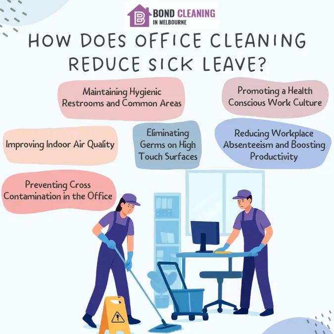 How does office cleaning reduce sick leave